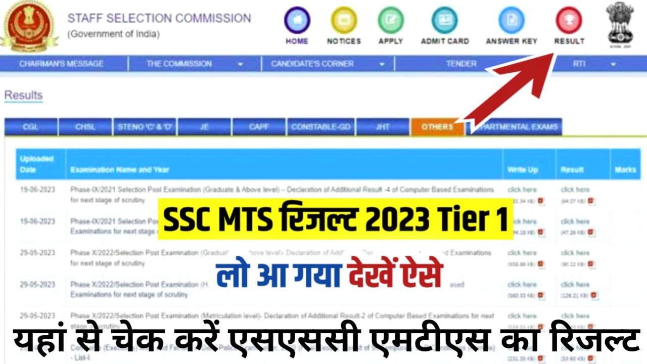 SSC MTS Result 2023: एसएससी एमटीएस का रिजल्ट घोषित