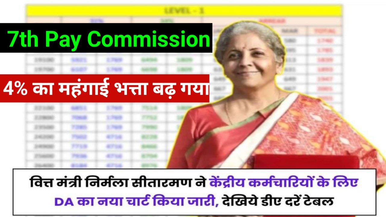 7th Pay Commission Today News: दिवाली से पहले केंद्रीय कर्मचारियों के 4% की महंगाई भत्ता में वृद्धि, अभी भी सरकार ने किया घोषणा